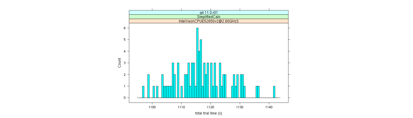 prof_basic_trial_times_histogram.png