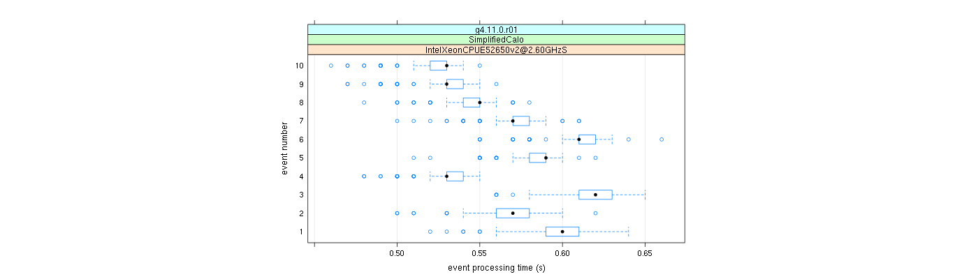 prof_early_events_plot.png