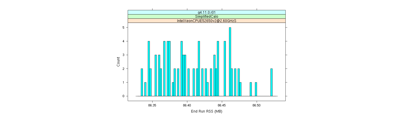 prof_memory_run_rss_histogram.png