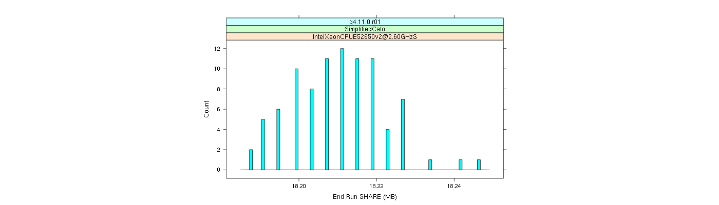 prof_memory_share_histogram.png