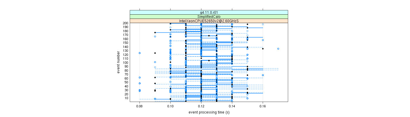 prof_100_events_plot.png