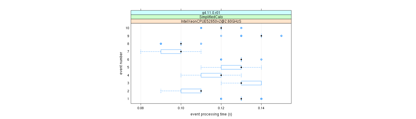 prof_early_events_plot.png