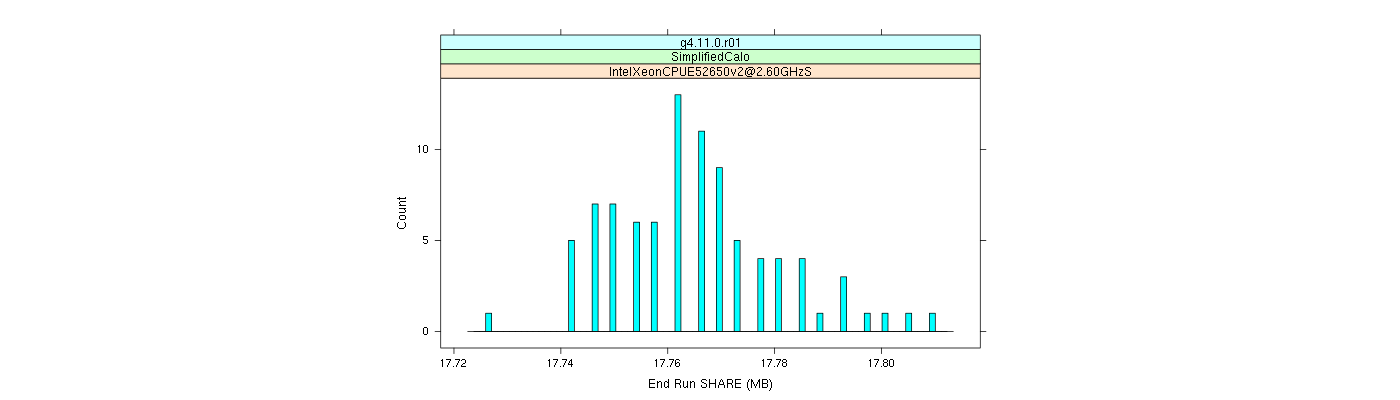 prof_memory_share_histogram.png