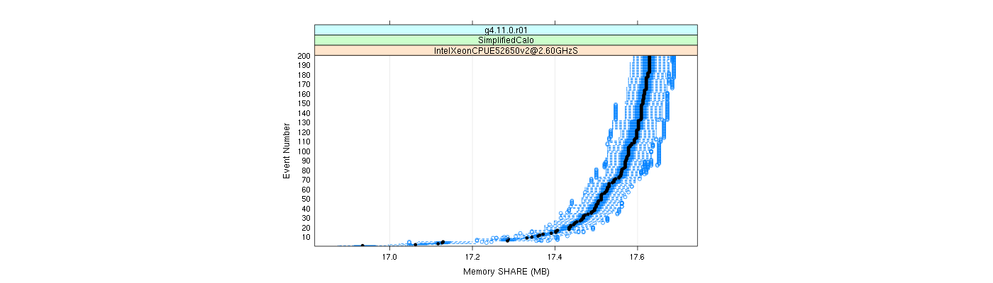 prof_memory_share_plot.png