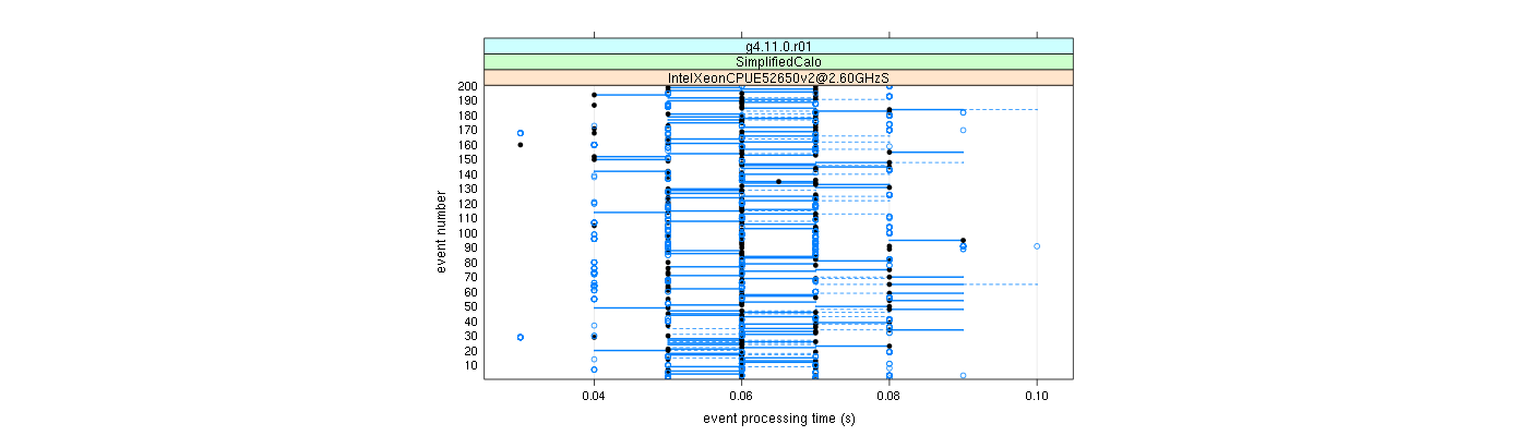 prof_100_events_plot.png