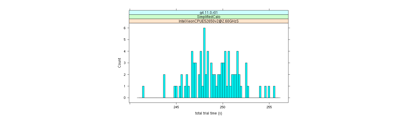 prof_basic_trial_times_histogram.png