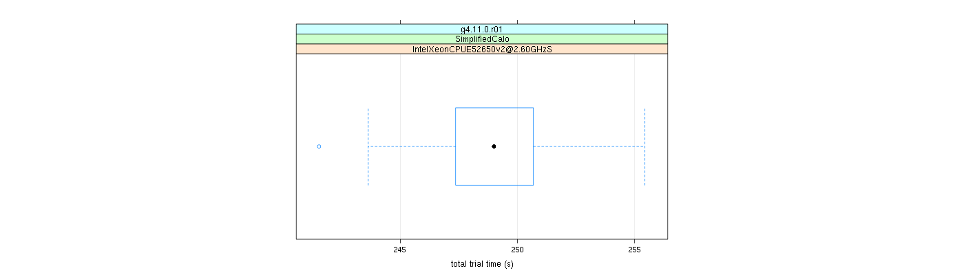 prof_basic_trial_times_plot.png