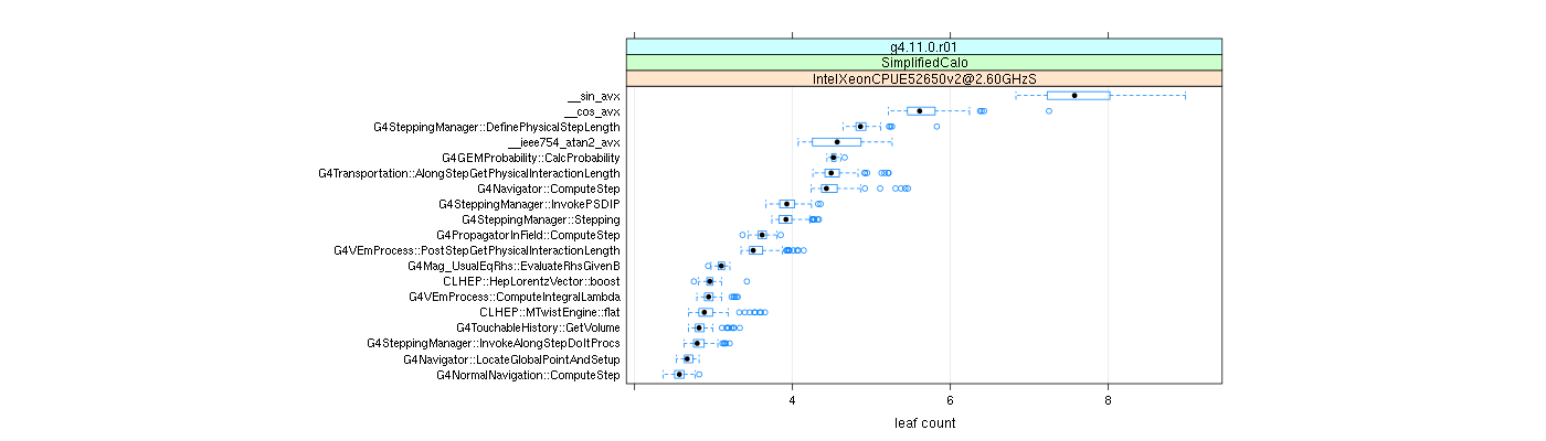 prof_big_functions_count_plot_01.png