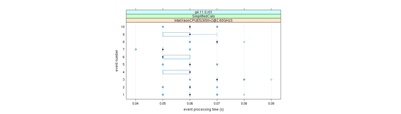 prof_early_events_plot.png