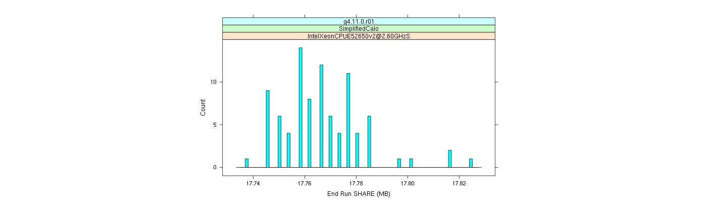 prof_memory_share_histogram.png