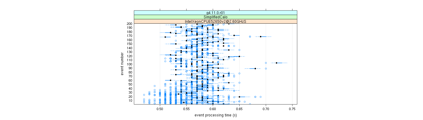 prof_100_events_plot.png