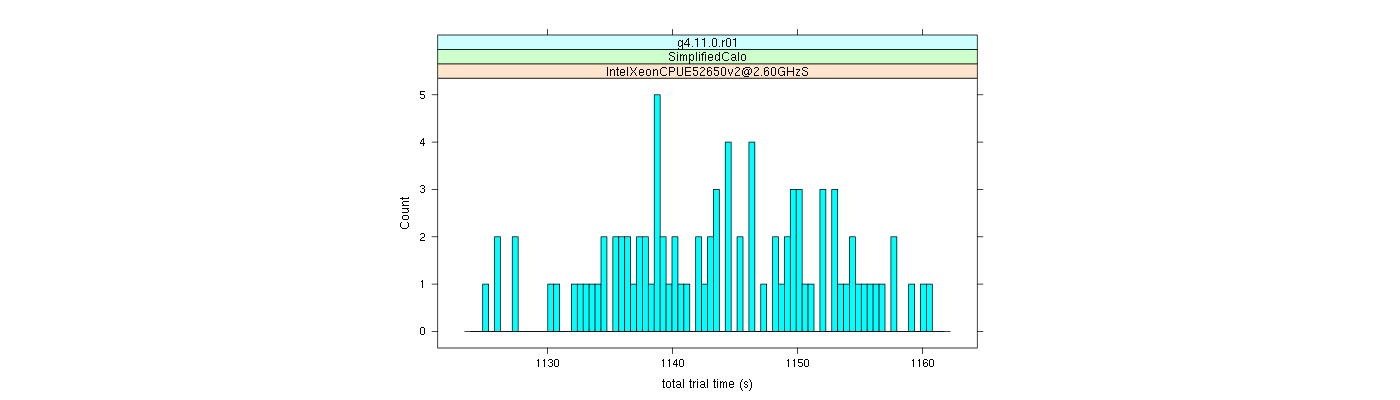 prof_basic_trial_times_histogram.png