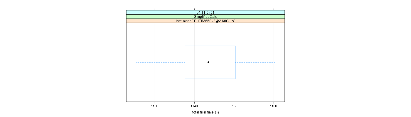 prof_basic_trial_times_plot.png