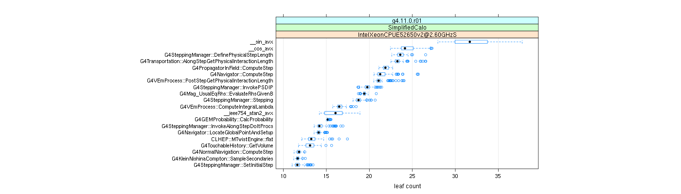 prof_big_functions_count_plot_01.png