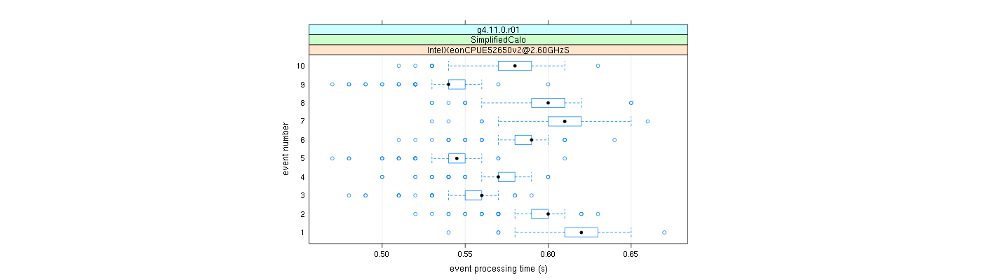 prof_early_events_plot.png