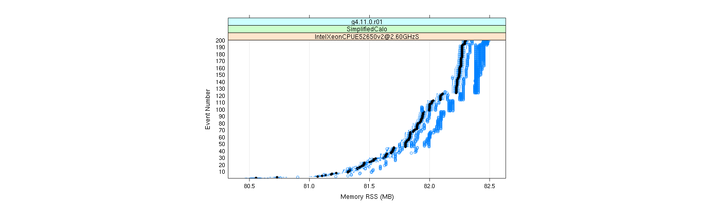 prof_memory_rss_plot.png