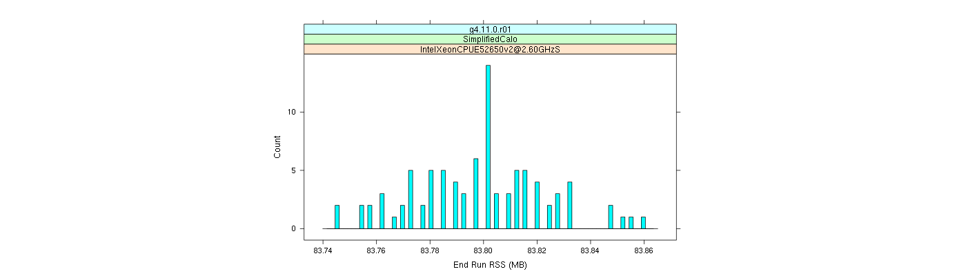 prof_memory_run_rss_histogram.png