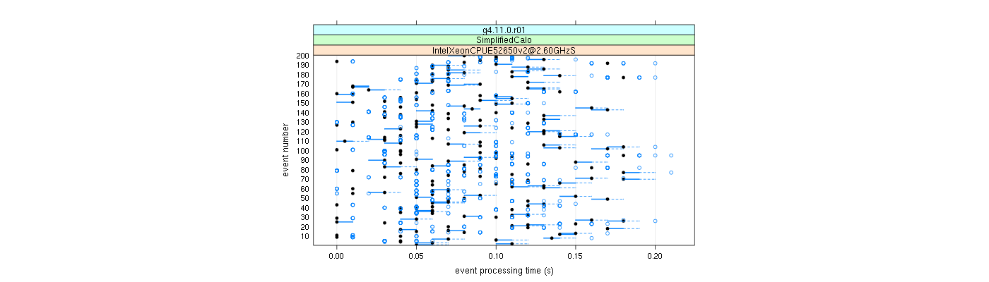 prof_100_events_plot.png