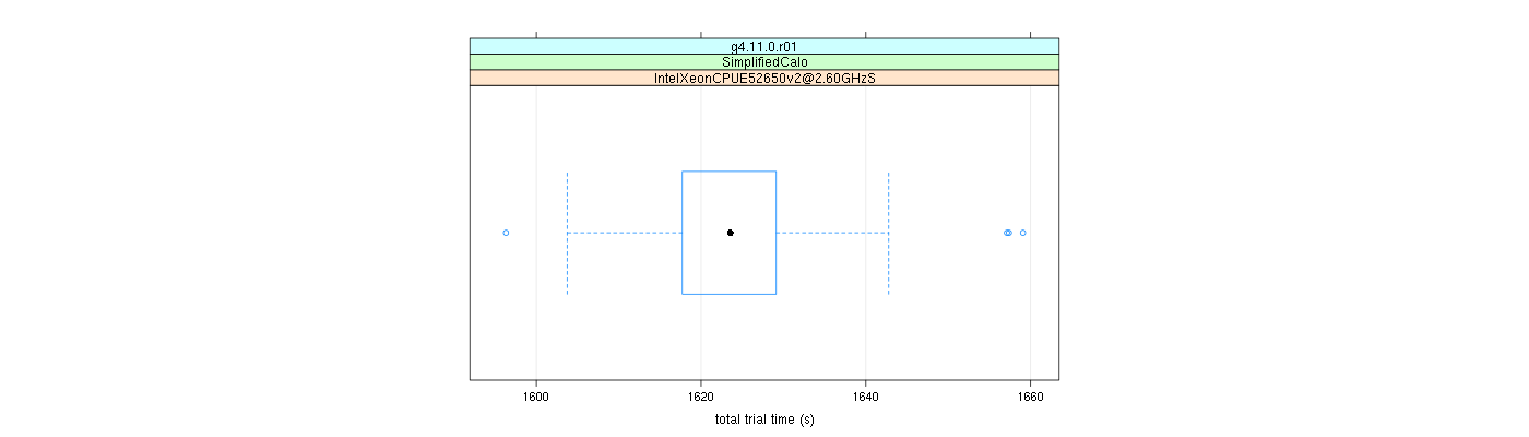 prof_basic_trial_times_plot.png