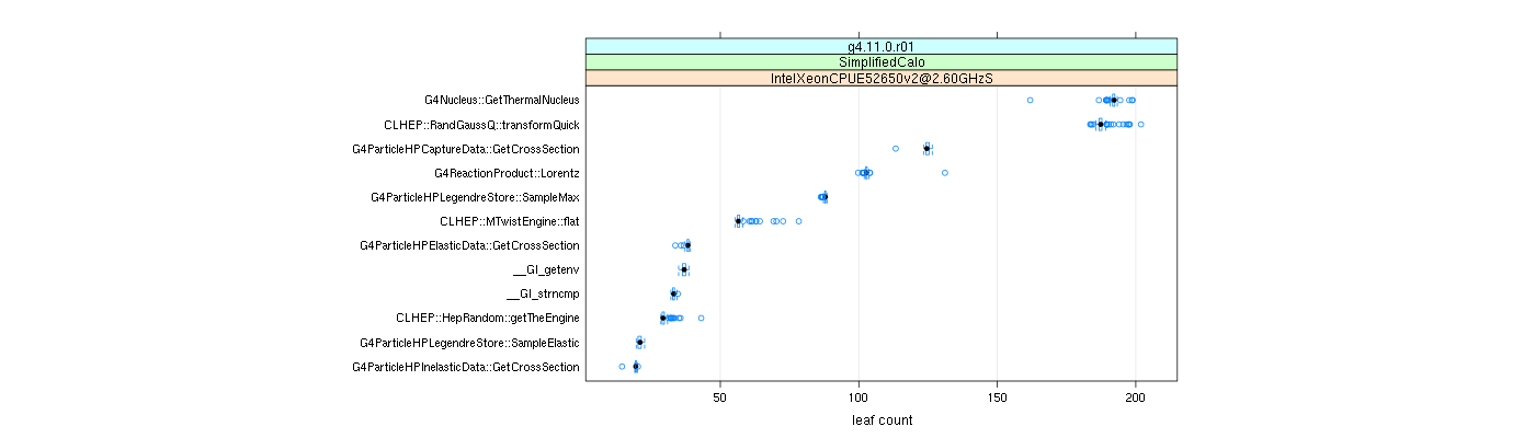 prof_big_functions_count_plot_01.png