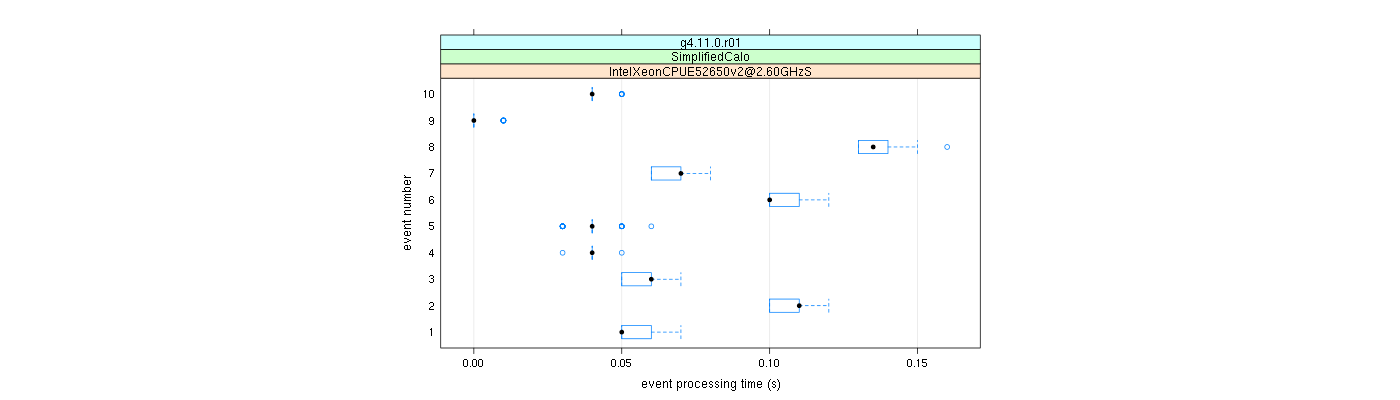 prof_early_events_plot.png