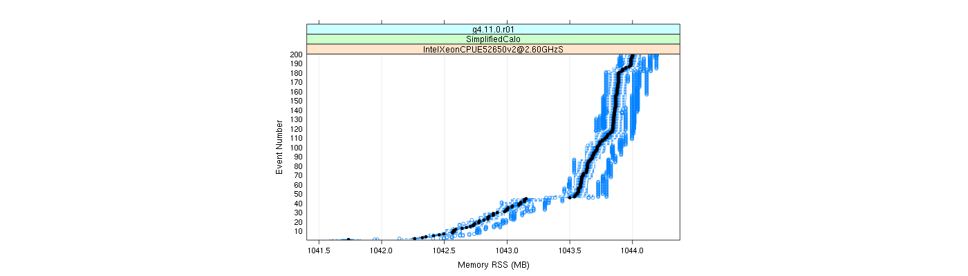 prof_memory_rss_plot.png