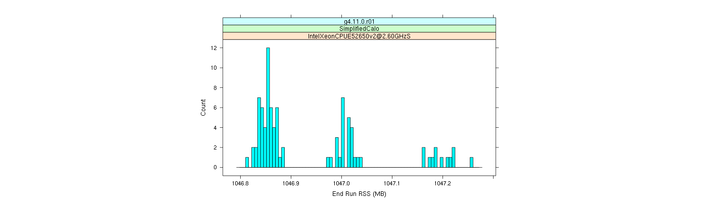 prof_memory_run_rss_histogram.png