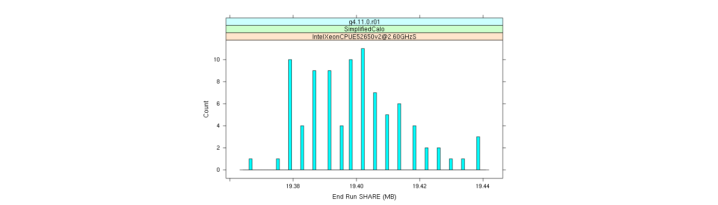 prof_memory_share_histogram.png