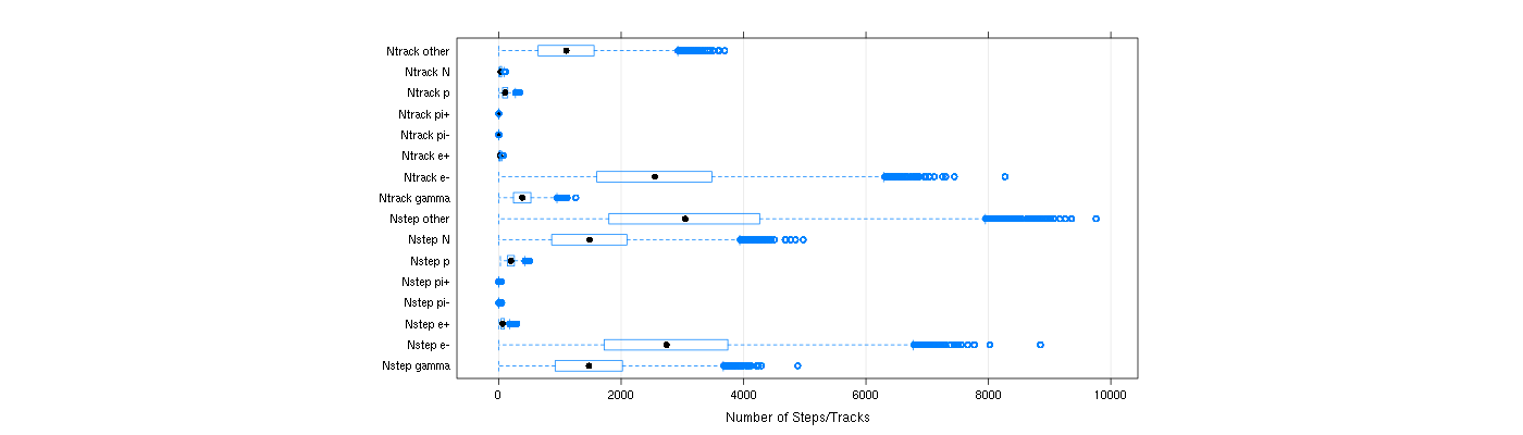 prof_nstep_particle_plot.png