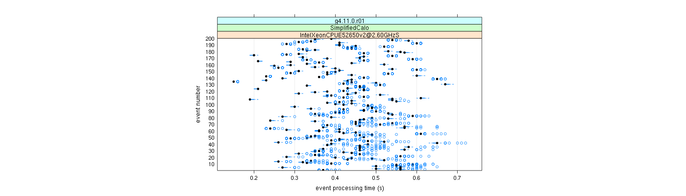 prof_100_events_plot.png