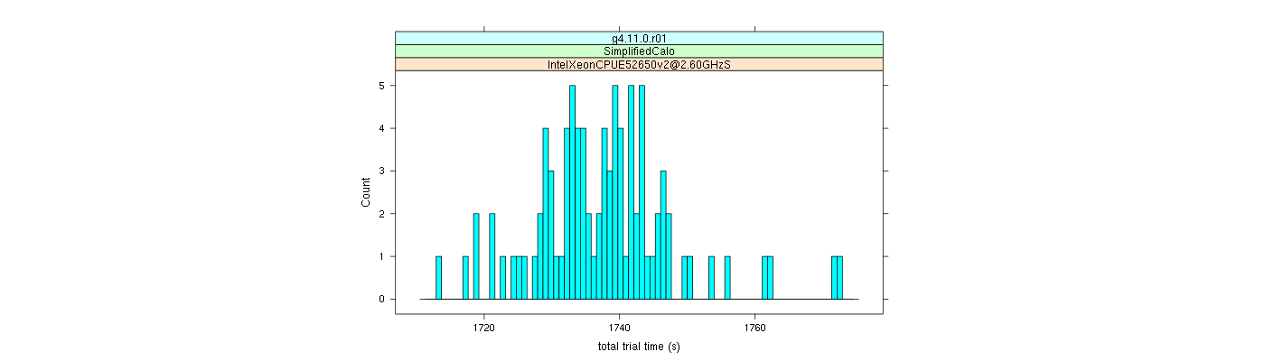 prof_basic_trial_times_histogram.png