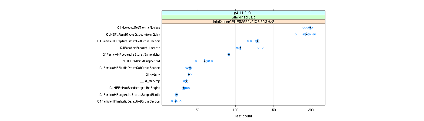 prof_big_functions_count_plot_01.png