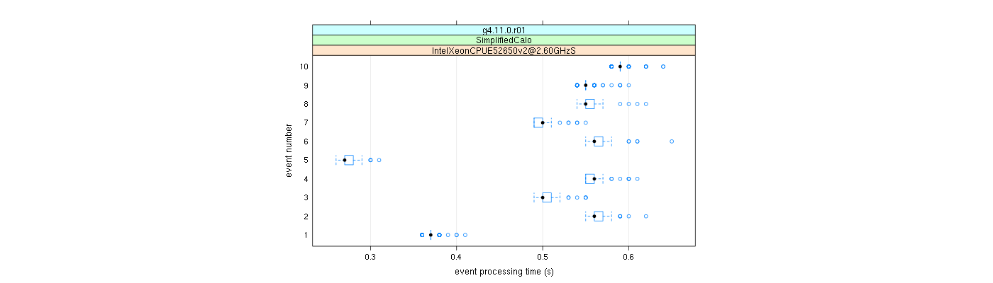 prof_early_events_plot.png