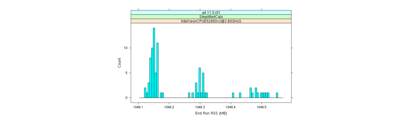 prof_memory_run_rss_histogram.png