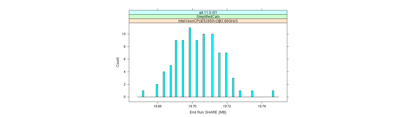 prof_memory_share_histogram.png