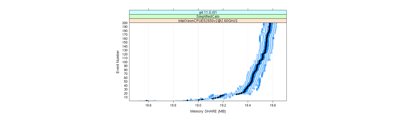 prof_memory_share_plot.png