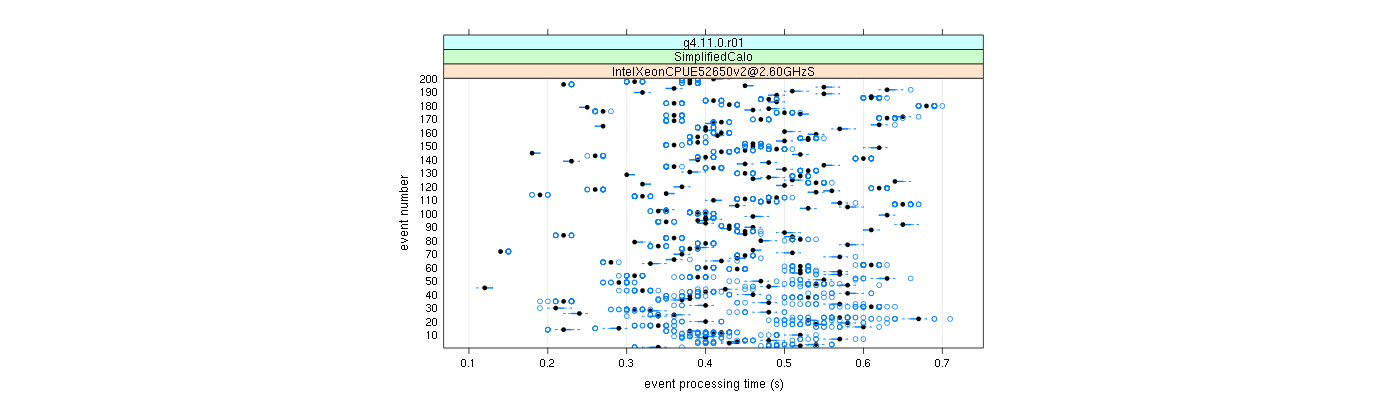 prof_100_events_plot.png