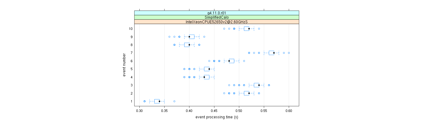 prof_early_events_plot.png