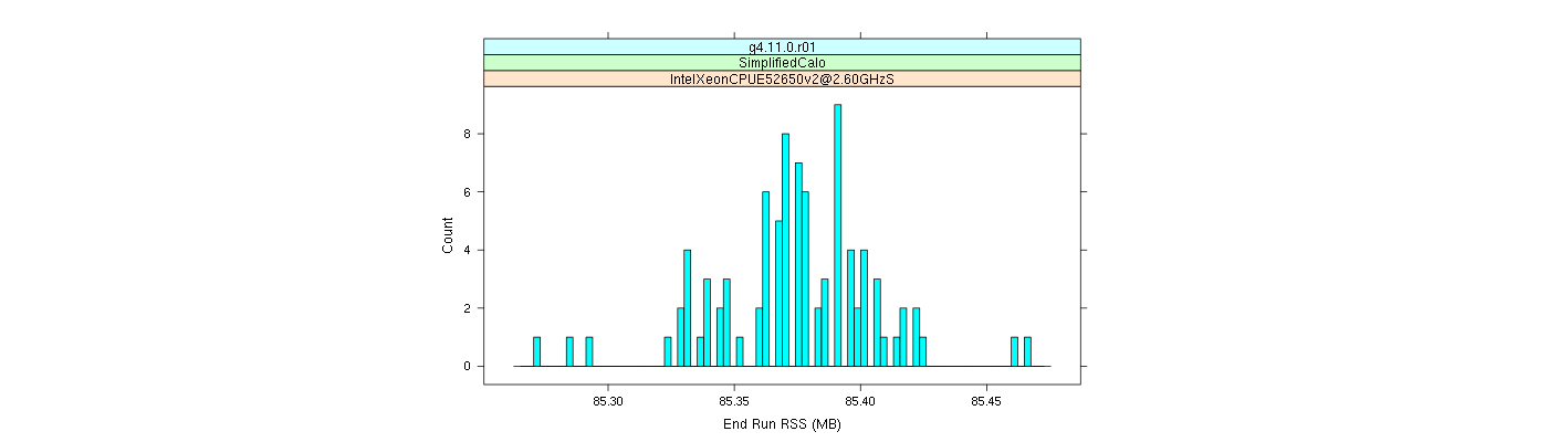 prof_memory_run_rss_histogram.png