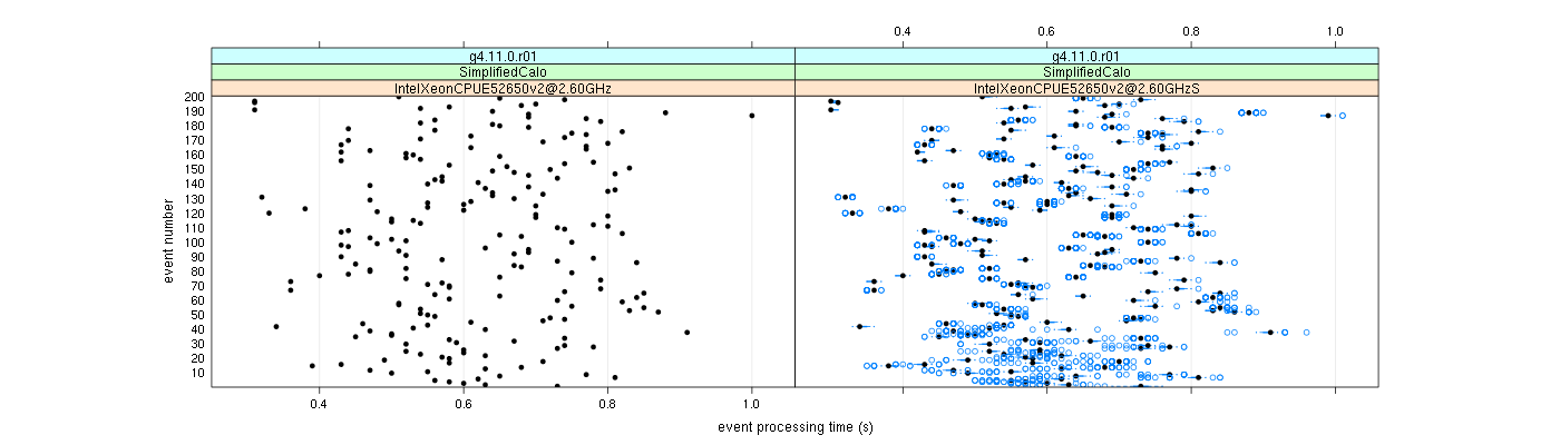 prof_100_events_plot.png