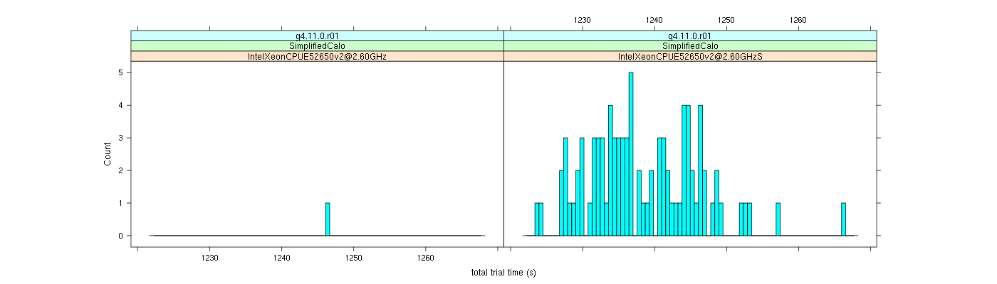 prof_basic_trial_times_histogram.png