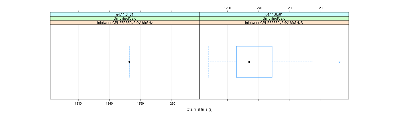 prof_basic_trial_times_plot.png