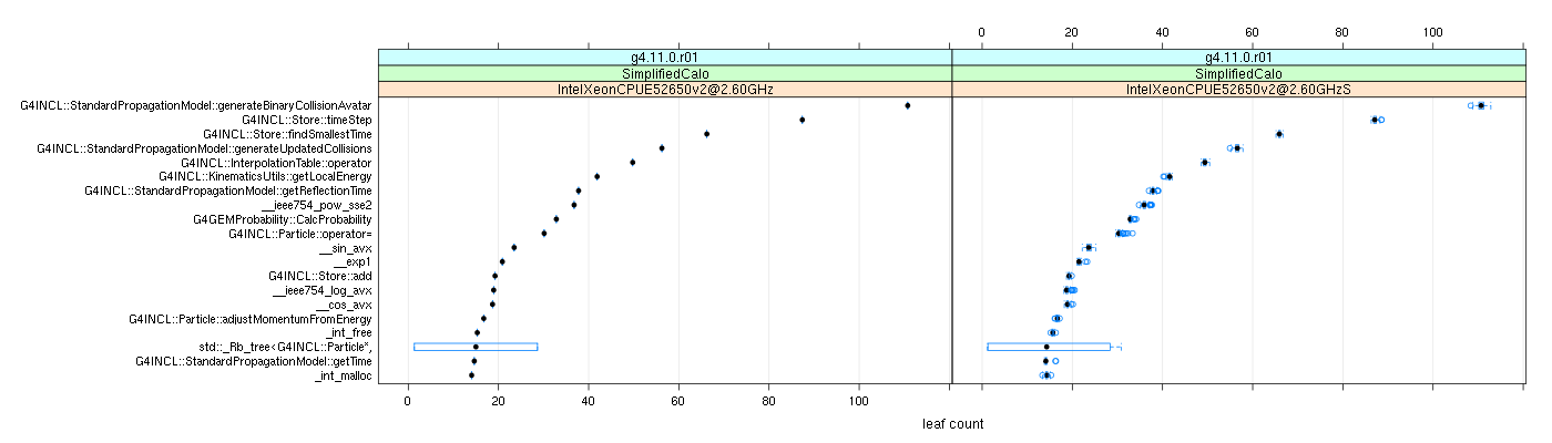 prof_big_functions_count_plot_01.png