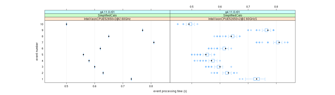 prof_early_events_plot.png