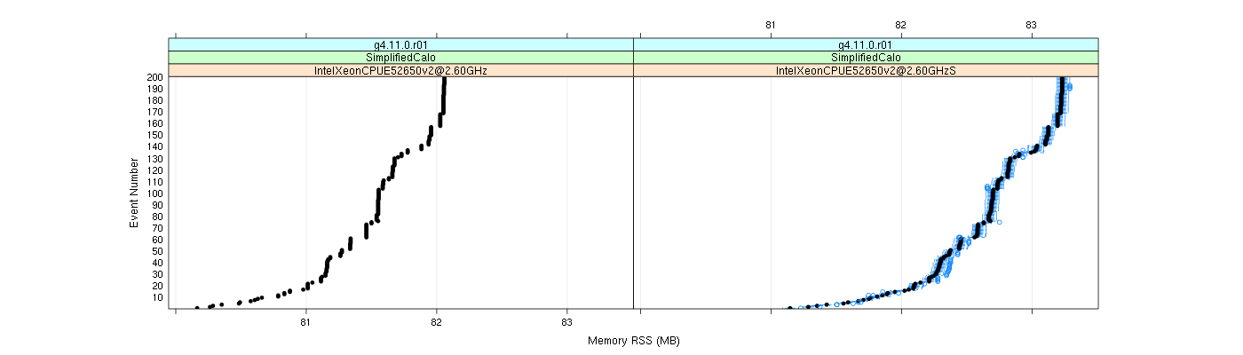 prof_memory_rss_plot.png