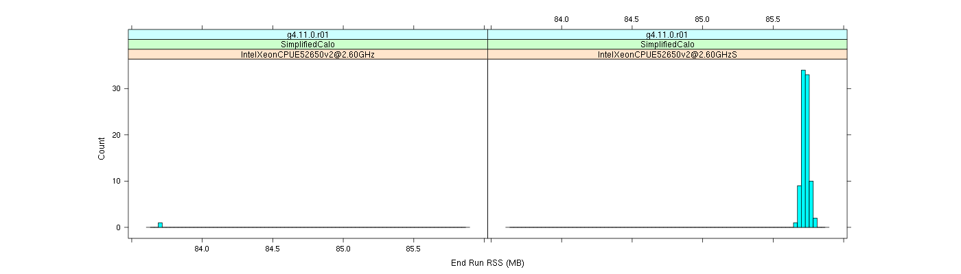 prof_memory_run_rss_histogram.png