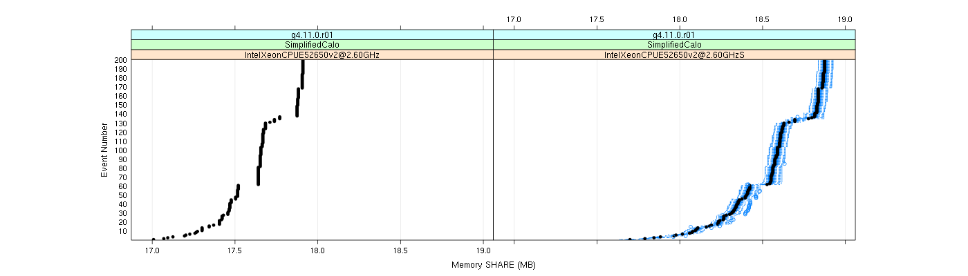 prof_memory_share_plot.png