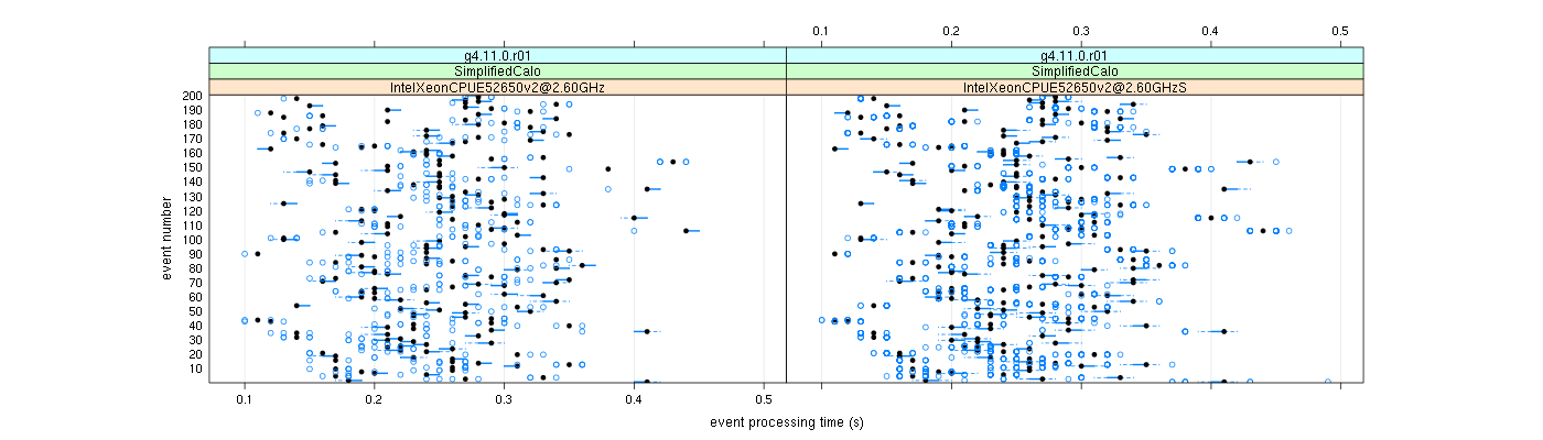 prof_100_events_plot.png