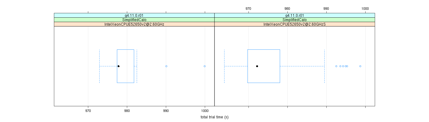 prof_basic_trial_times_plot.png