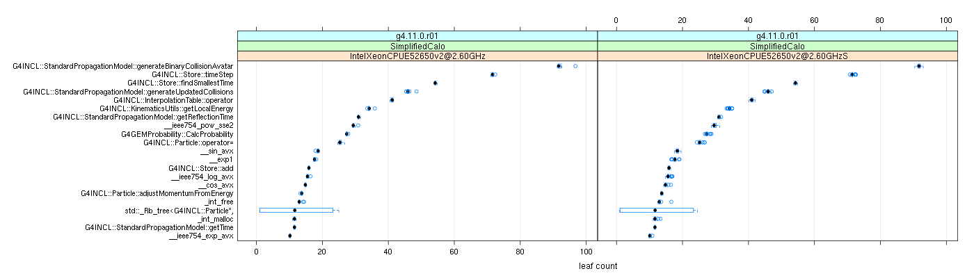 prof_big_functions_count_plot_01.png